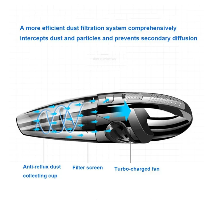 Cordless Cyclone Vacuum